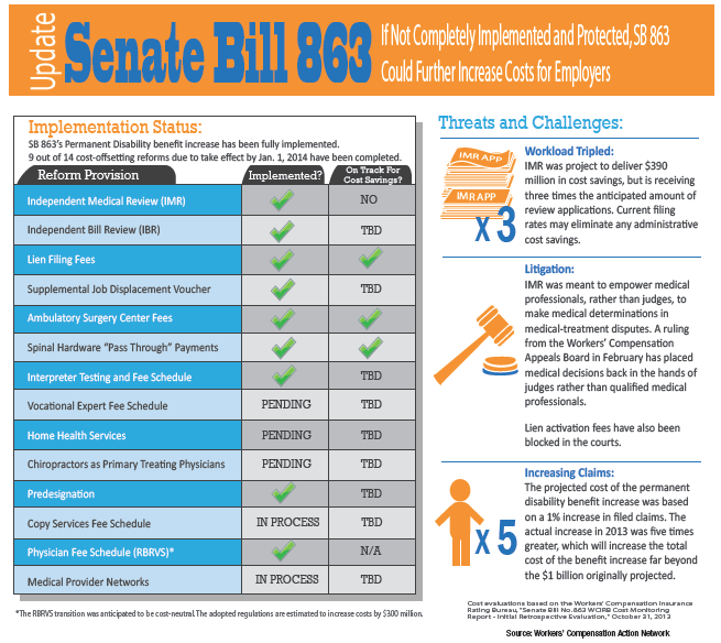 Nurse Presumption, CIGA Assessment Bills Up For First Nurse Presumption, CIGA Assessment Bills Up For First