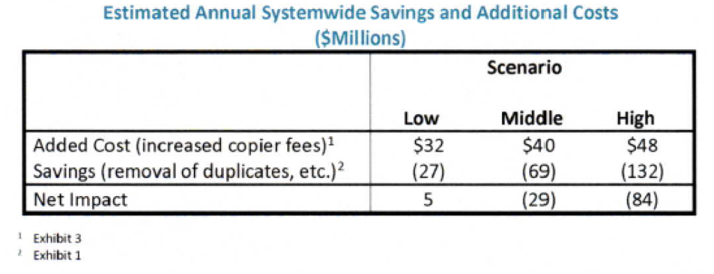 Copy Service Fee Schedule Update In The Works | | Workers’ Comp Executive