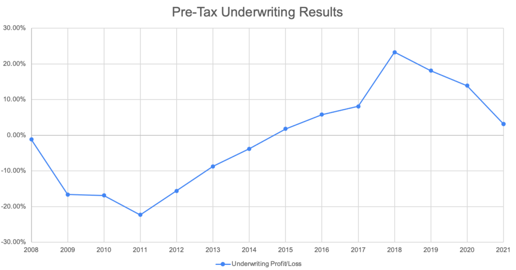 California Workers Comp Loss Ratio Workers Comp Executive