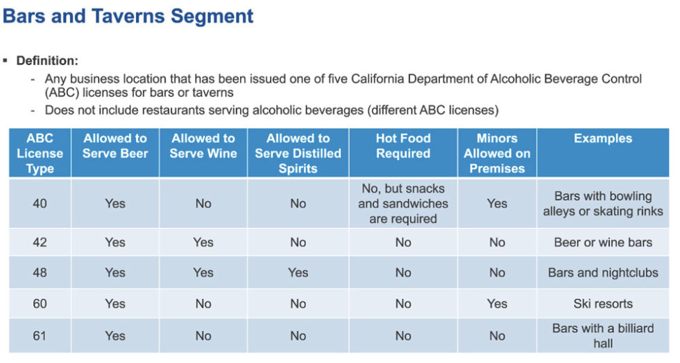 Barlicensechart Workers’ Comp Executive