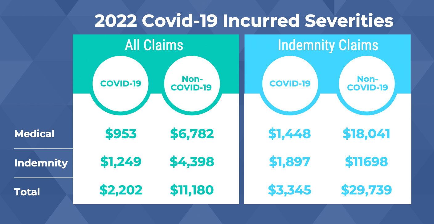 covid-v-non-covid-incurred-graphic | | Workers’ Comp Executive