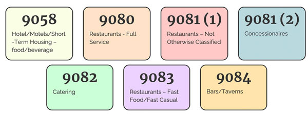 Proposed Class Code Changes